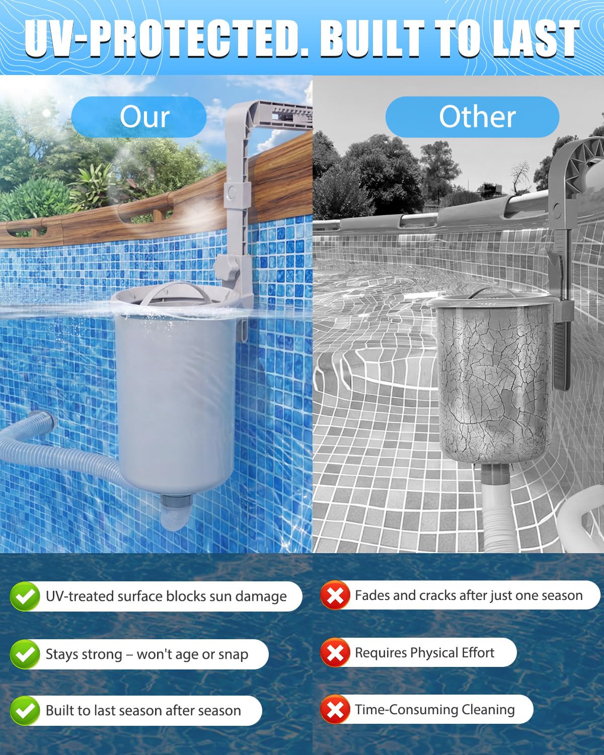 Juecity Pool Skimmer, Above Ground Pool Skimmer with 10 Pcs Skimmers Socks, Floating Pools Surface Skimmers Basket, Wall Mount Pools Maintenance Accessories for Inflatable and Metal Frames