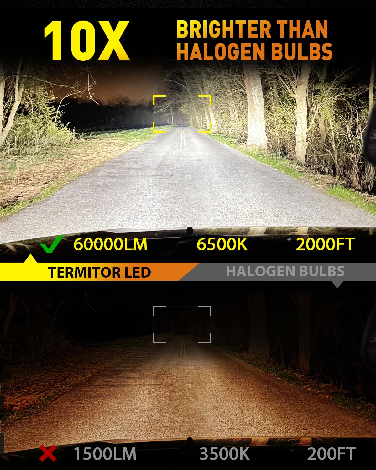 Termitor 2026 Latest 60,000LM 9012/Hir2 Light Bulbs, 1000% Brightness No Flickering, 70K+ Hours Lifespan, 1:1 Mini Size, CANBUS Ready with Cooling Fan, IP68 Waterproof, Plug N Play, Pack of 2