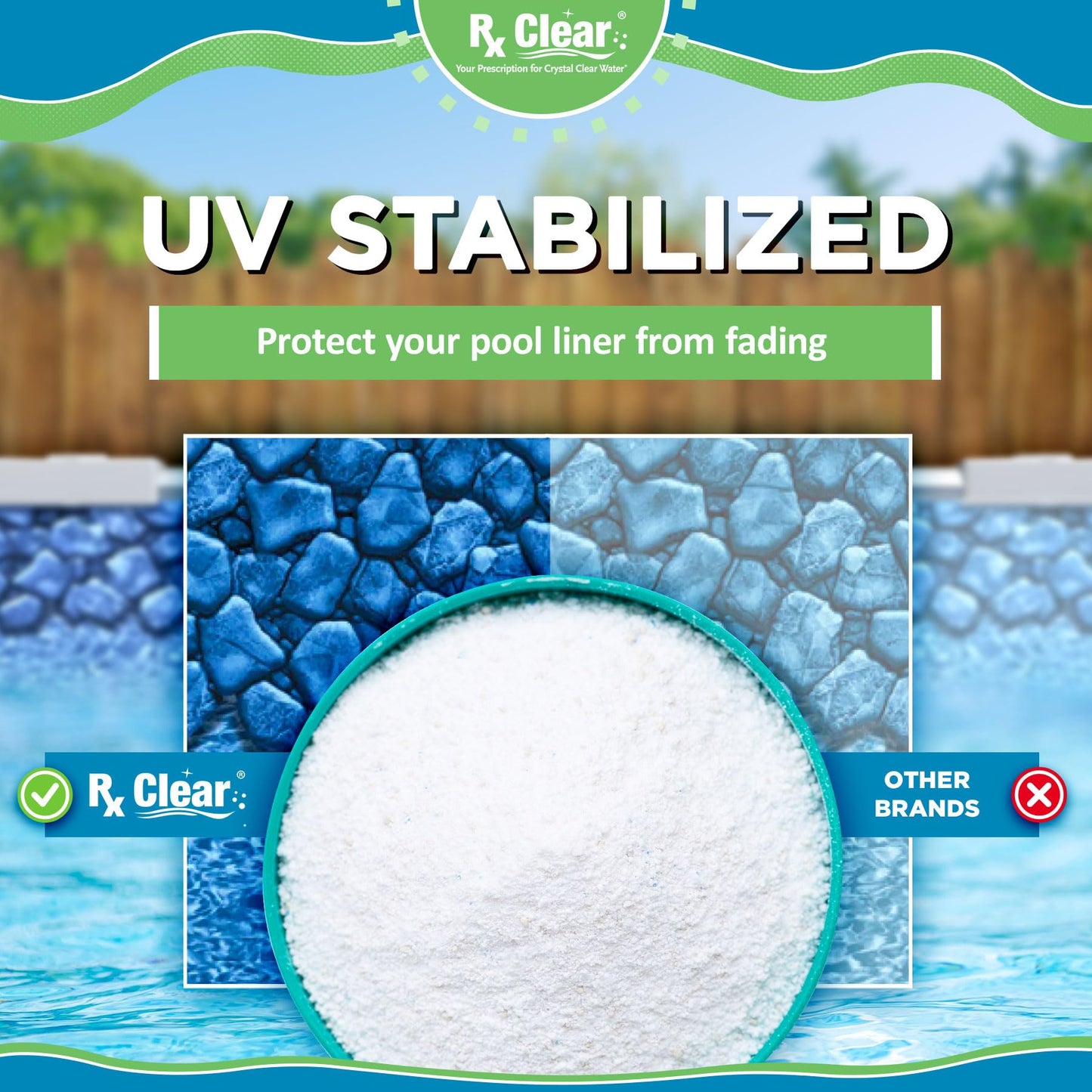 Rx Clear 8 lbs Granular Pool Chlorine | Use As Bactericide, Algaecide, & Disinfectant in Swimming Pools, Hot Tubs, & Spas | Stabilized, Fast Dissolving & UV Protected