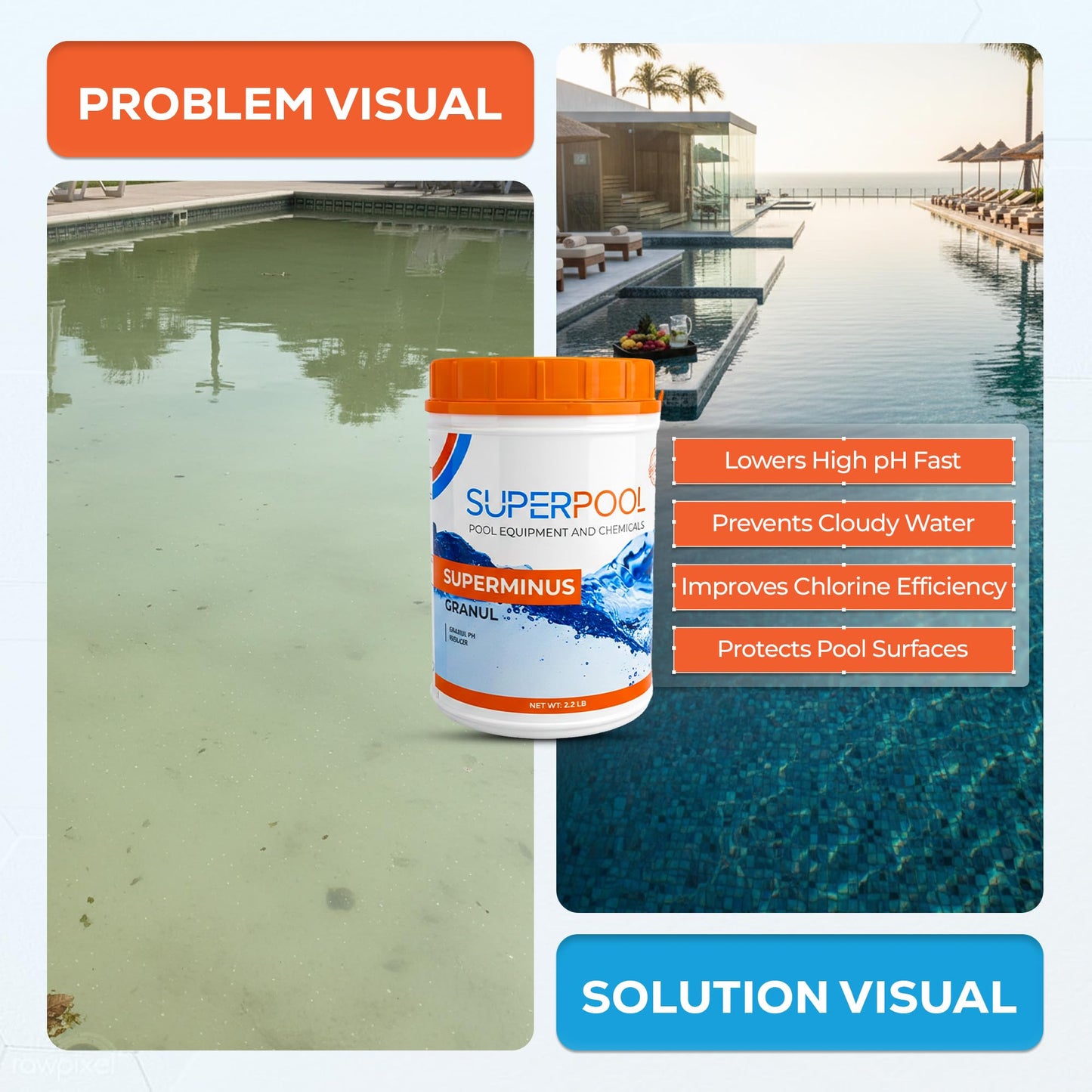 Superpool pH Down for Pools & Hot Tubs, Pool pH Reducer, Spa pH Decreaser for Swimming Pools & Spas, Fast Acting Granular pH Lower for Clear & Balanced Water
