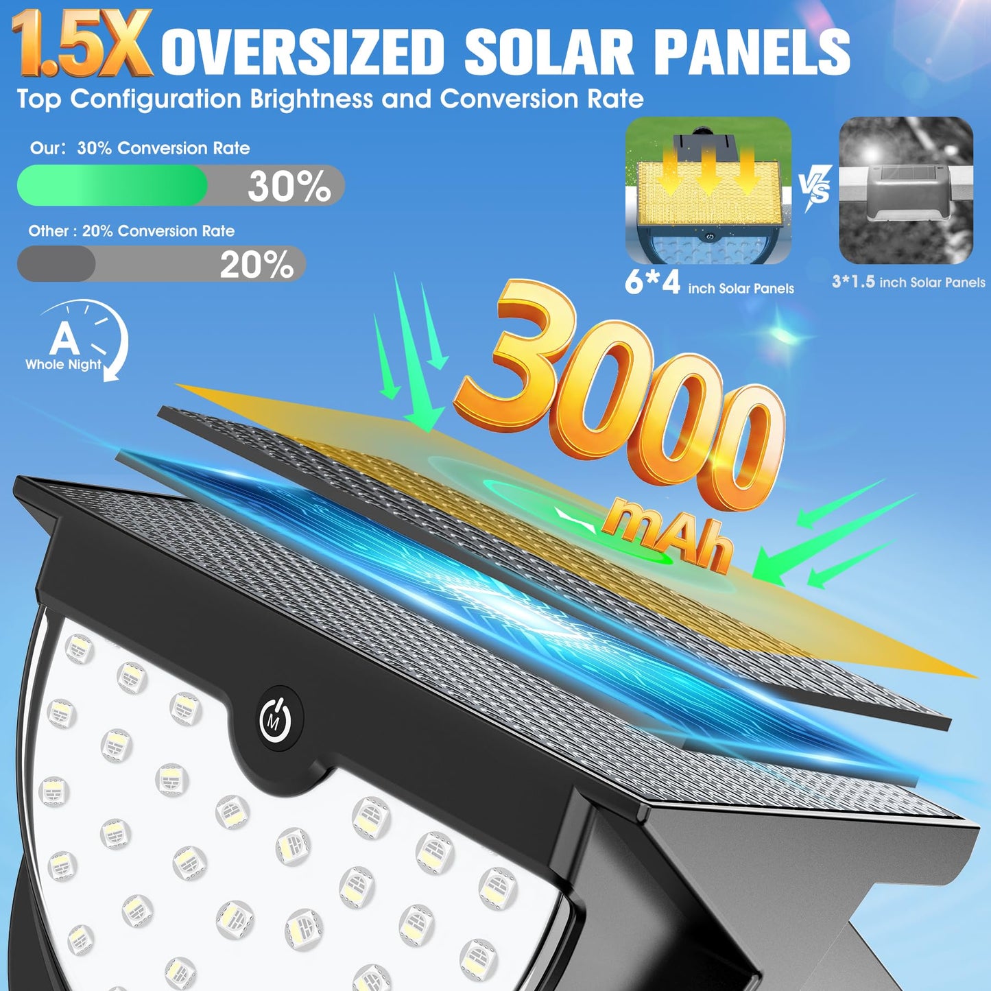 Solar Pool Lights,2026 Upgraded Solar Powered Above Ground Pool Lights, Frame Pool light Waterproof,Swimming Pool Solar Light,Color Changing Pool Lighting for Above Ground Pool Accessories-1PC