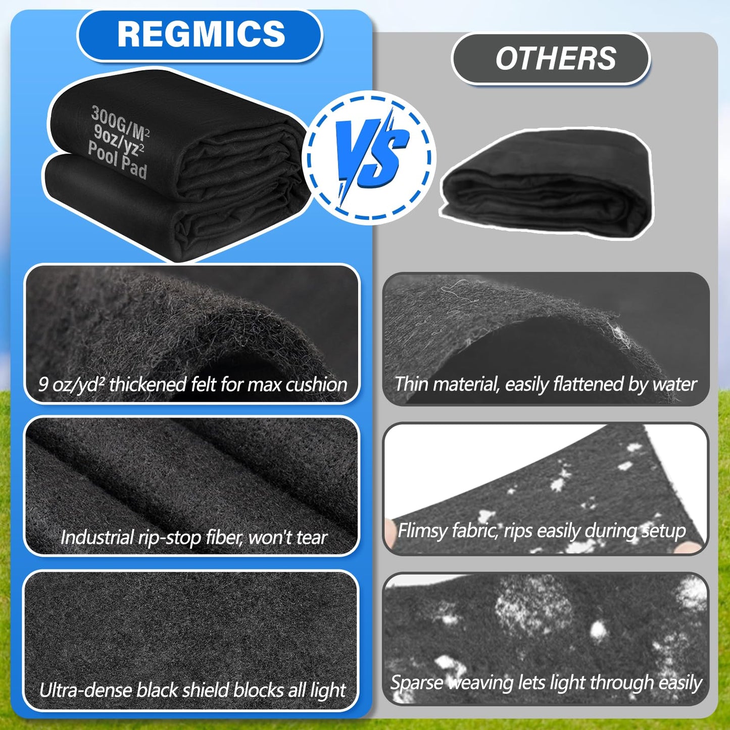 REGMICS 12ft Round Above Ground Pool Pad, 300G/M² (9oz/yz²) Heavy Duty Pool Mats for Floor, Seamless Puncture Resistant Under Pool Mat, Professional Ground Protector for Gravel & Concrete, Black