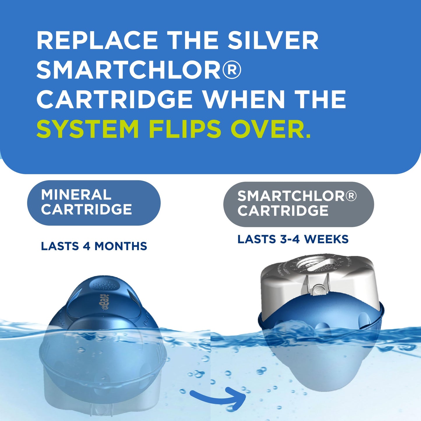 FROG @Ease Replacement SmartChlor Cartridge for use with Swim Spa FROG @Ease Floating System - Swim Spa Sanitizer System Supports Less Chlorine Use - 1 Pack