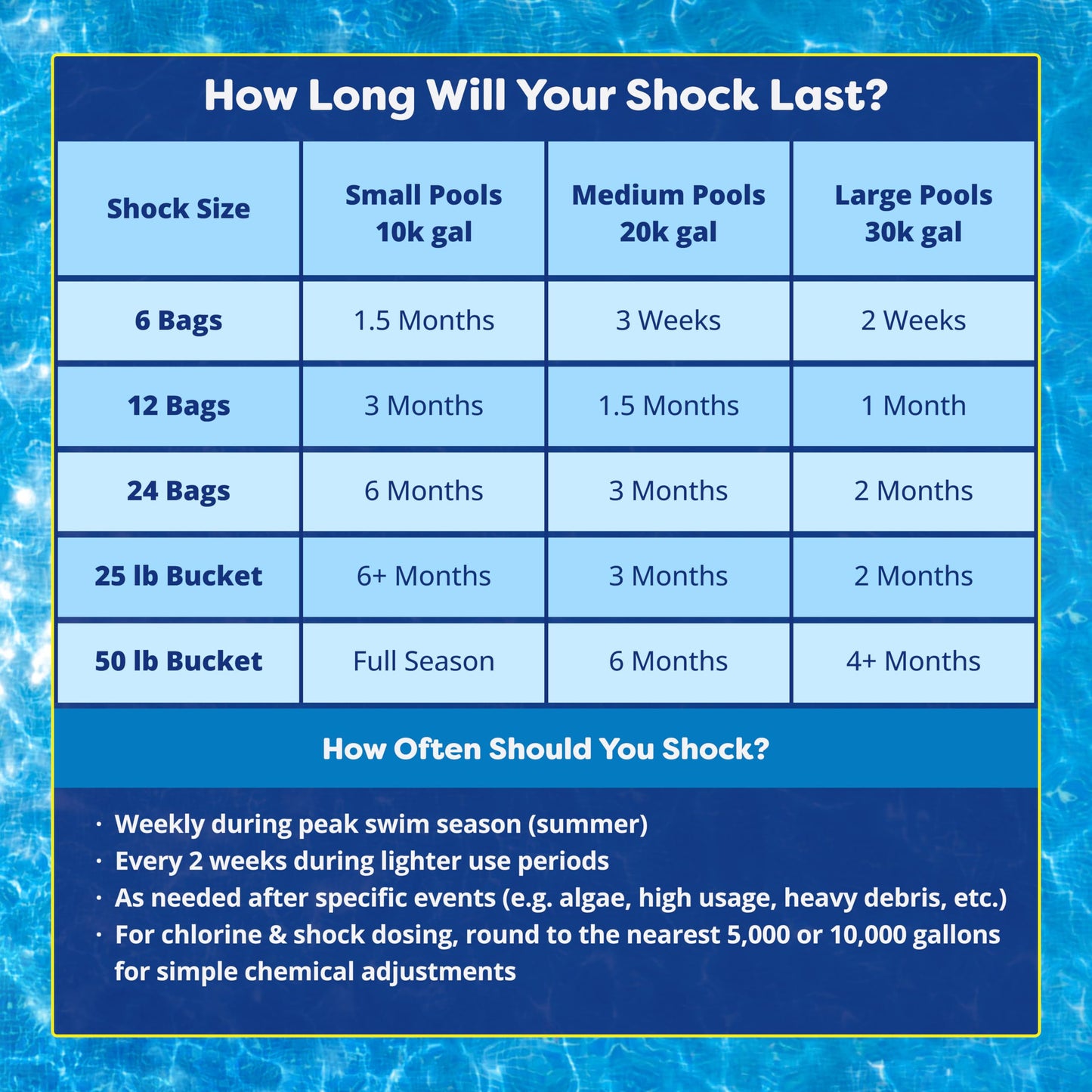 In The Swim Chlorine and Shock Bundle for Sanitizing Swimming Pools – Includes 10 Pound Bucket of 3 Inch Stabilized Chlorine Tablets and 6 x 1 Pound Bags of 68% Cal-Hypo Pool Shock