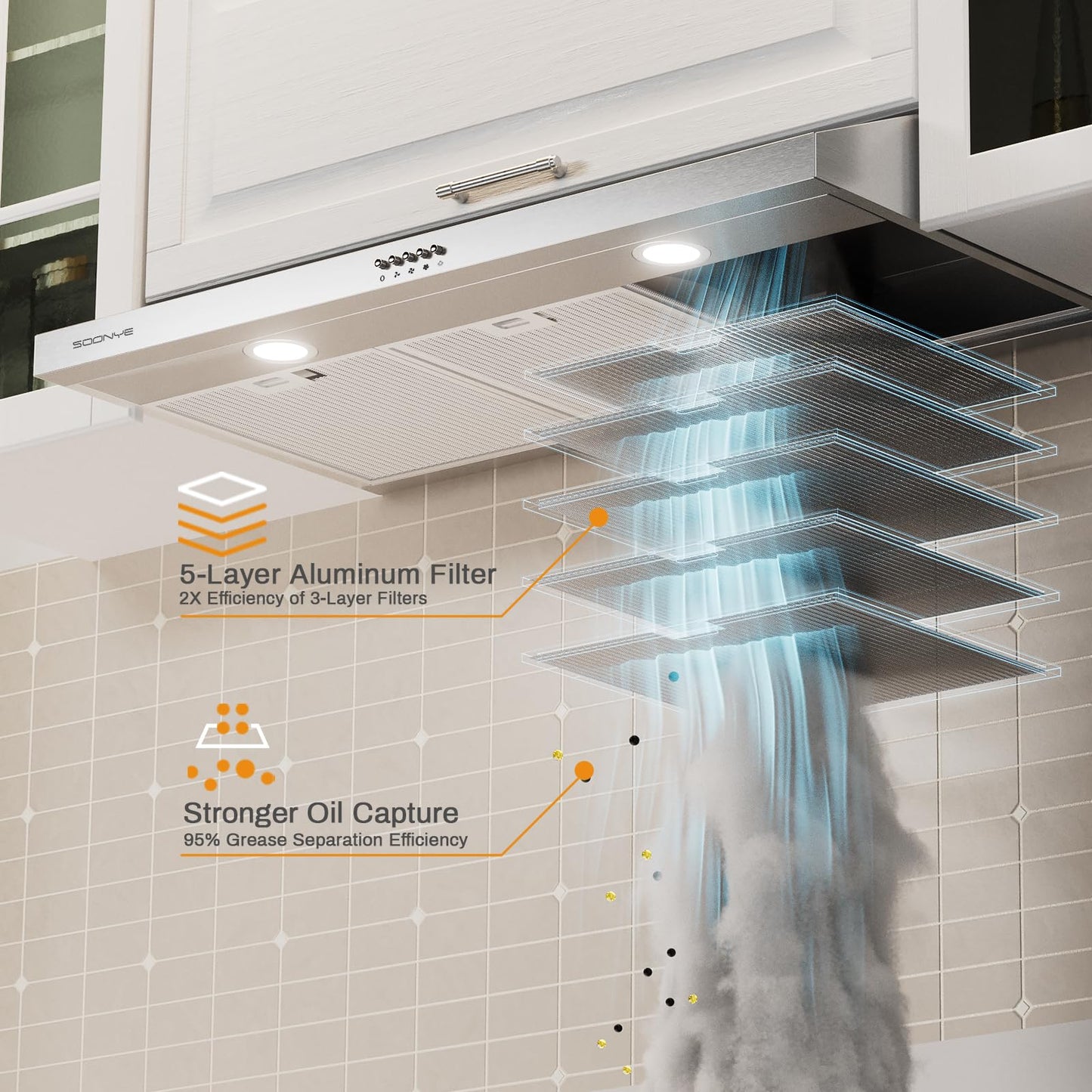 Soonye Under Cabinet Range Hood 36 inch, 250 CFM Exhaust Fan with 3-Speed Control, Stainless Steel, 5-Layers Reusable Aluminum Filter, Convertible Ducted/Ductless, LED Lights and Carbon Filters