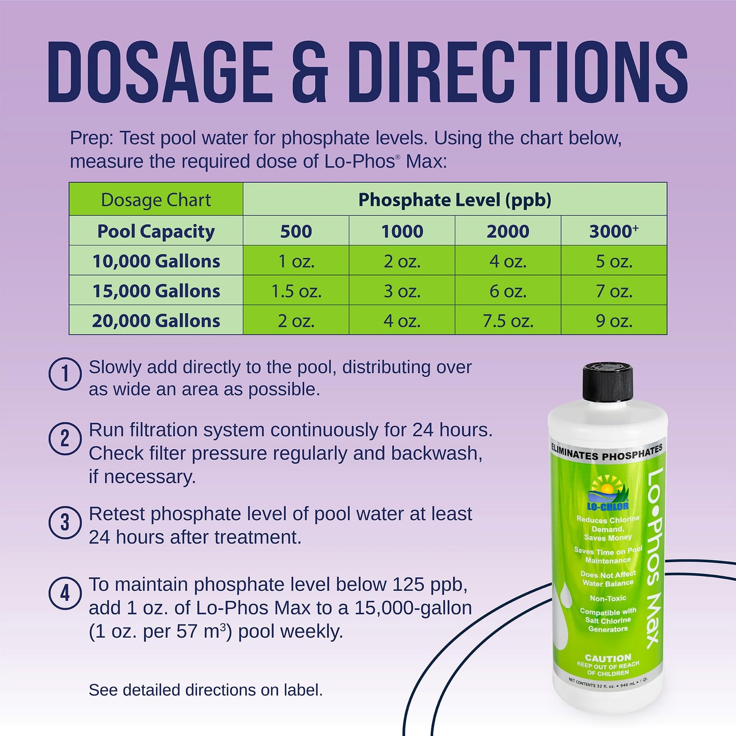 Lo-Chlor Lo-Phos Max Pool Phosphate Remover, Reduces Chlorine Demand, Starves Algae, Compatible with Other Chemicals and Surfaces, for Inground and Above Ground Swimming Pools, 32 oz