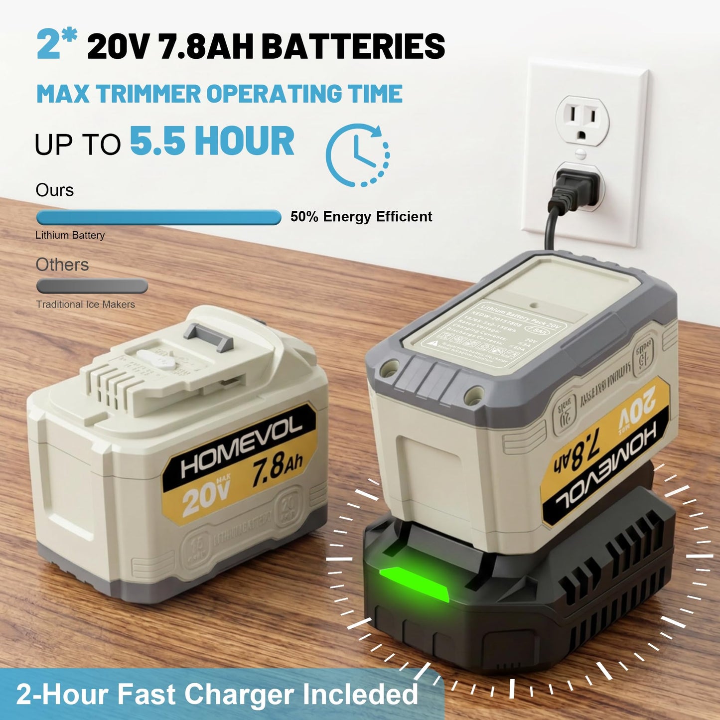 Cordless Portable Ice Maker, Battery Powered Ice Machine with Scoop, 2 × 20V Max 7.8Ah Rechargeable Batteries, Charger, Self-Cleaning, for Home, Kitchen, Camping, RV