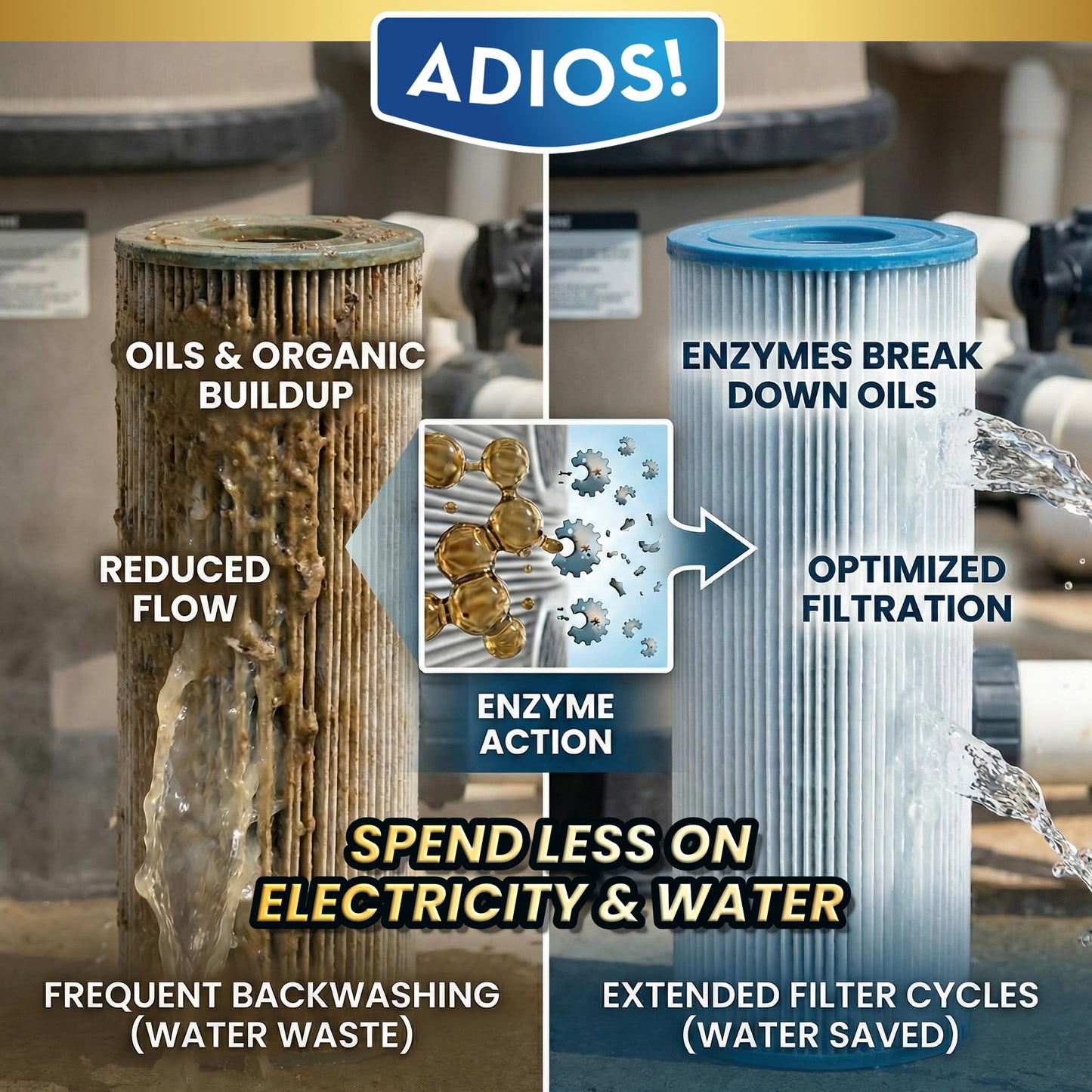 ADIOS! Pool Filter Cleaner, Deep Cleaning Soak Solution for Cartridge, Sand and DE Filters – Degreases and Restores Media - 128oz (Gallon)