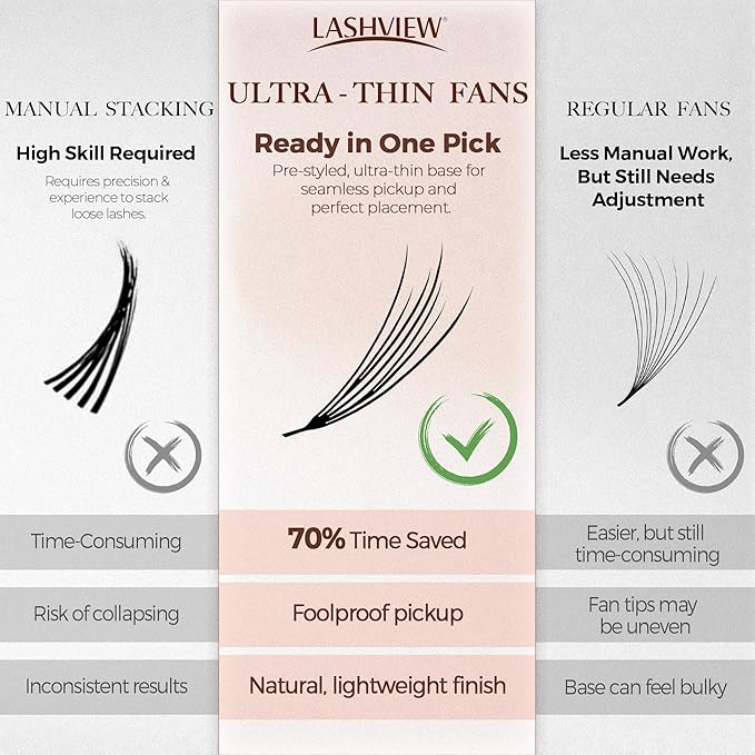 LASHVIEW Premade Volume Eyelash Extensions Mixed Tray Premade Lash Fans Pointed Handmade Thin Base (PFE06)