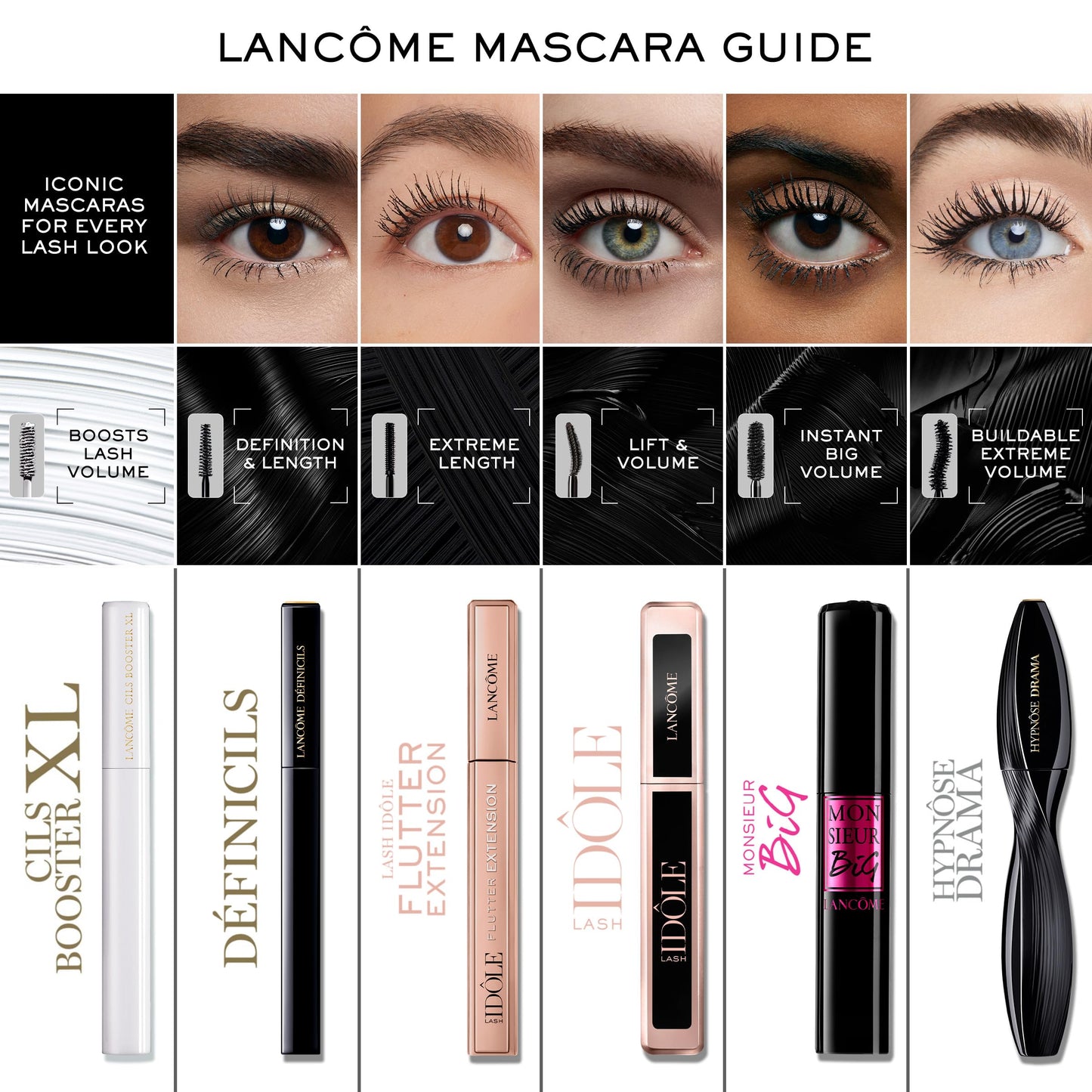 Lancôme Cils Booster XL Enhancing Lash & Mascara Primer - Infused with Micro-fibers, Vitamin B5 and Vitamin E - Boosts Mascara Volume, Length & Curl - Travel Size