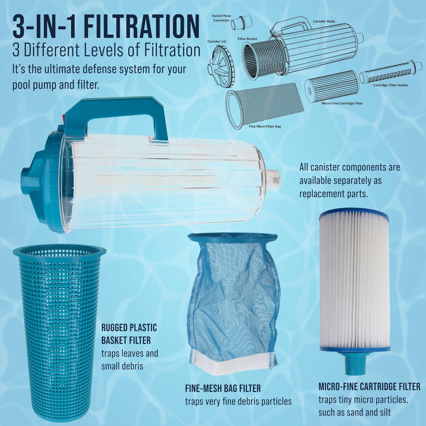 U.S. Pool Supply Pool Leaf Canister - XL Heavy Duty Inline Pool Leaf Catcher, 3-in-1 Filtration (3 Filters, Basket, Mesh Bag & Micro-Cartridge) - Fits 1.5" Hoses, Catch Leaves, Inground Vacuum Cleaner