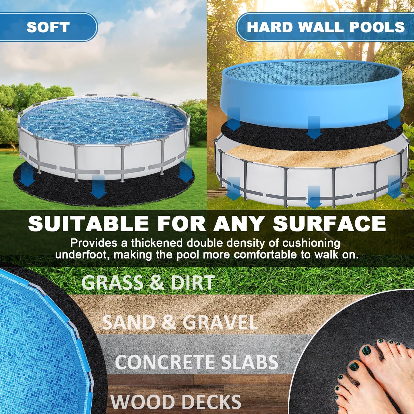 300G/M² Thicker Pool Liner Pad for Above Ground Swimming Pools,10 Ft Round Under Pool Padding, Durable Geotextile Material, Double Density Puncture Resistant, Extend Liner Life,Mats for Pool Bottom