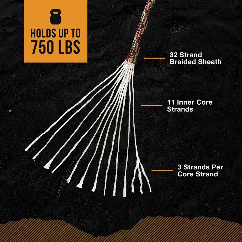 Mossy Oak Paracord Rope 750 with 11 Inner Strands | Nylon Tactical Survival Gear for Camping, Hunting, Fishing, Hiking, Crafting & DIY | Durable & Lightweight, 4mm Parachute Cord