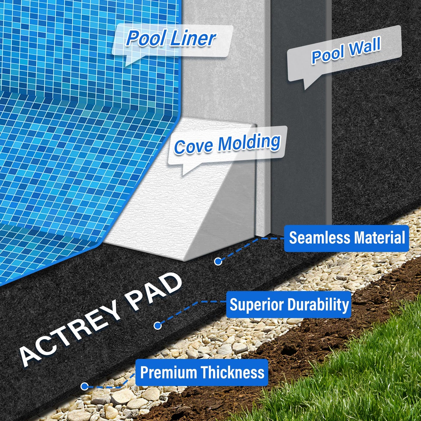 ACTREY 12 FT Pool Pad for Above Ground Pool,350G/M² Pool Liner Pads,Round Pool Bottom Pad Heavy Duty Outdoor Pre-Cut |Black Pool Mats|Double Density| Puncture Resistant|Seamless Durable Eco-Friendly