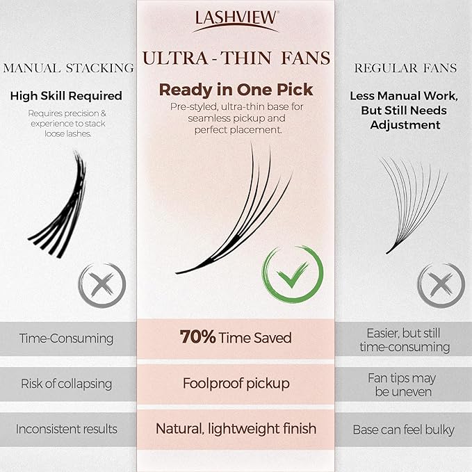 LASHVIEW Premade Volume Eyelash Extensions Mixed Tray Premade Lash Fans Pointed Handmade Thin Base (PFE02)