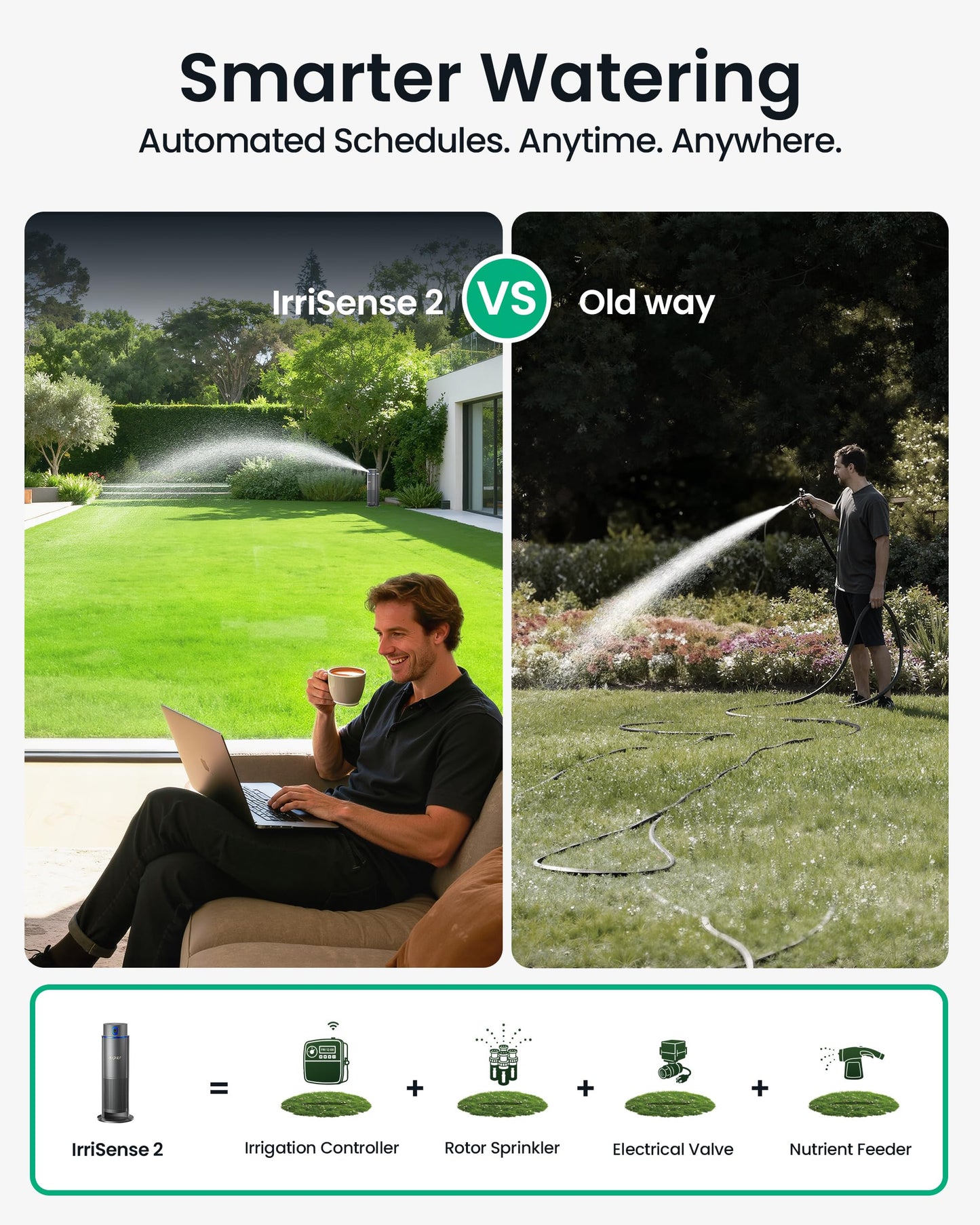 Aiper IrriSense 2 Smart Irrigation System, 4-in-1 Multi-Zone Watering Device, App Control, Smart Scheduling, Garden Sprinkler with Rain Sensor, for Lawns up to 4,800 sq.ft.-Holographic