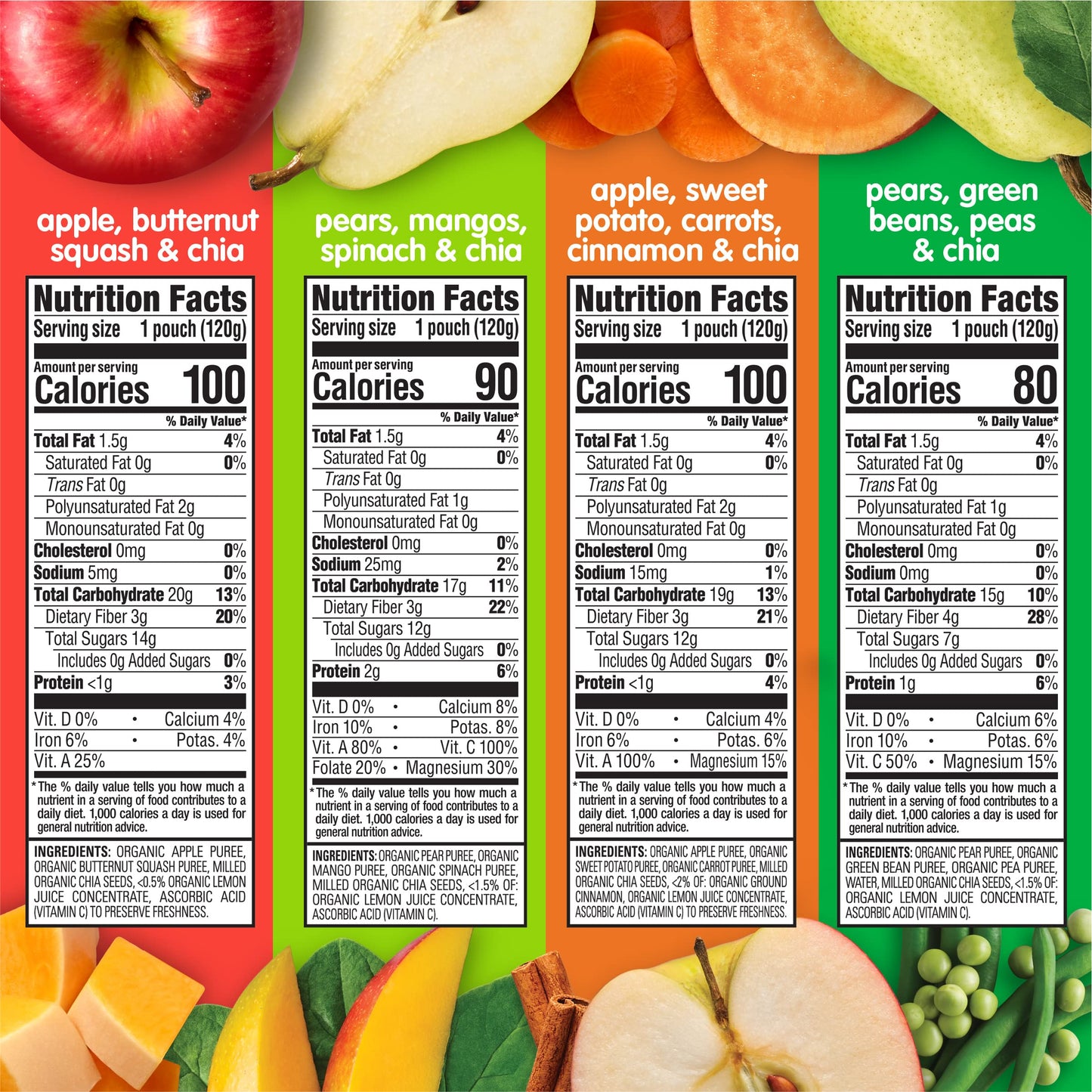 HAPPYTOT Organics Stage 4 Baby Food Pouches, Gluten Free, Vegan Snack, SuperFoods Fruit & Veggie Puree & Chia Variety Pack, 4.22 Ounce (Pack of 16), Amazon Exclusive