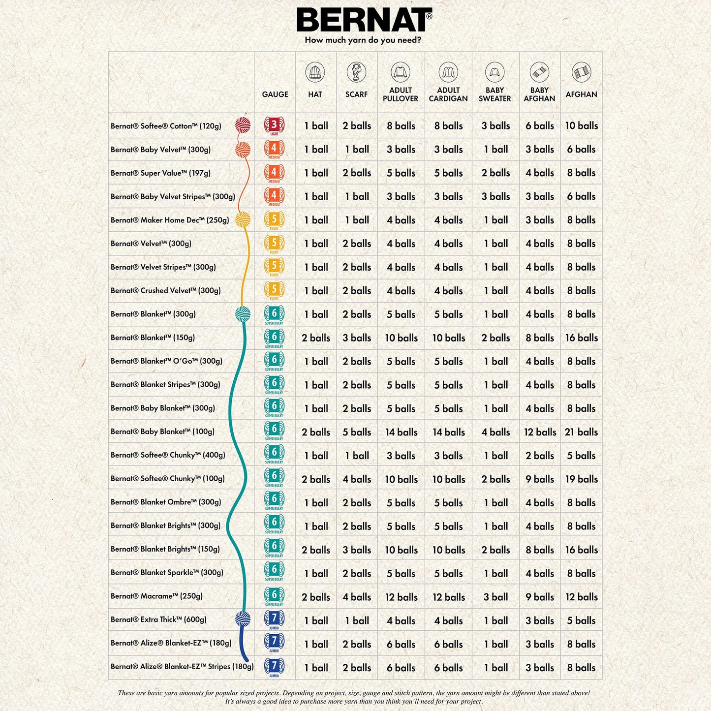 BERNAT BLANKET BB, DORSET