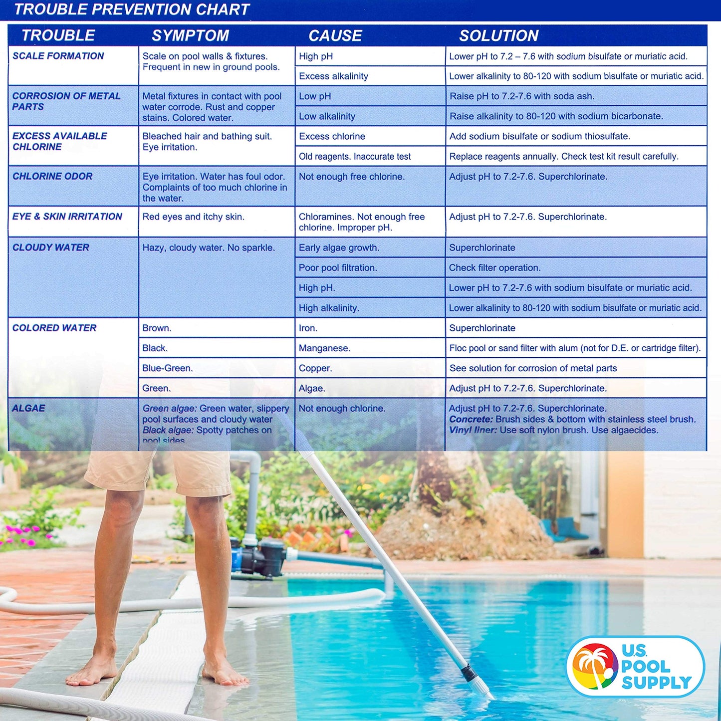U.S. Pool Supply 5-in-1 Pool Test Kit - Pool Water Testing Kit, Accurate Chemical Test for pH, Chlorine, Bromine, Alkalinity, Acid Demand - Residential Home Swimming Inground Above Ground, Hot Tub Spa