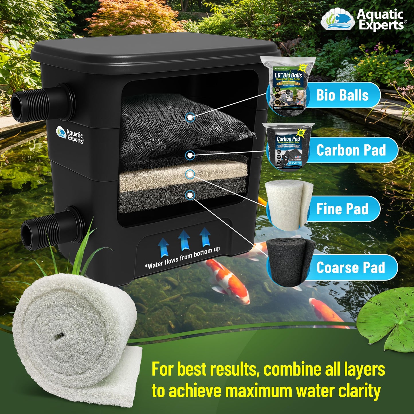 Classic Koi Pond Filter Pad FINE - White Bulk Roll Pond Filter Media, Ultra-Durable Pond Filters for Outdoor Ponds, Reusable Fish Pond Filter Material, USA (3/4" - 1" x 12" x 12 feet)