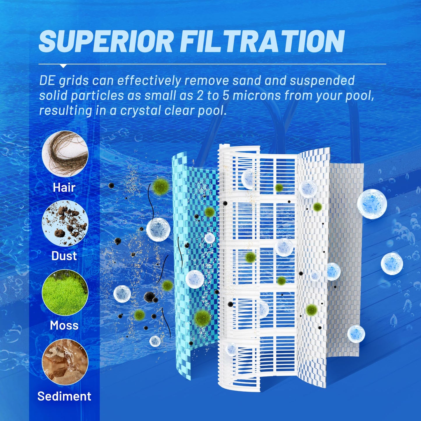 POOLPURE® FS-2005 DE Grid Pool Filter Replace FNS Plus 60, 59003000, Jandy DEL/DEV60, Hayward DE6020, DEX6000DA, DE6000, PFS3060, FC-9550, PG-1905, FG-1005, 60 Sq.Ft, 30" High, 7 Full+1 Partial