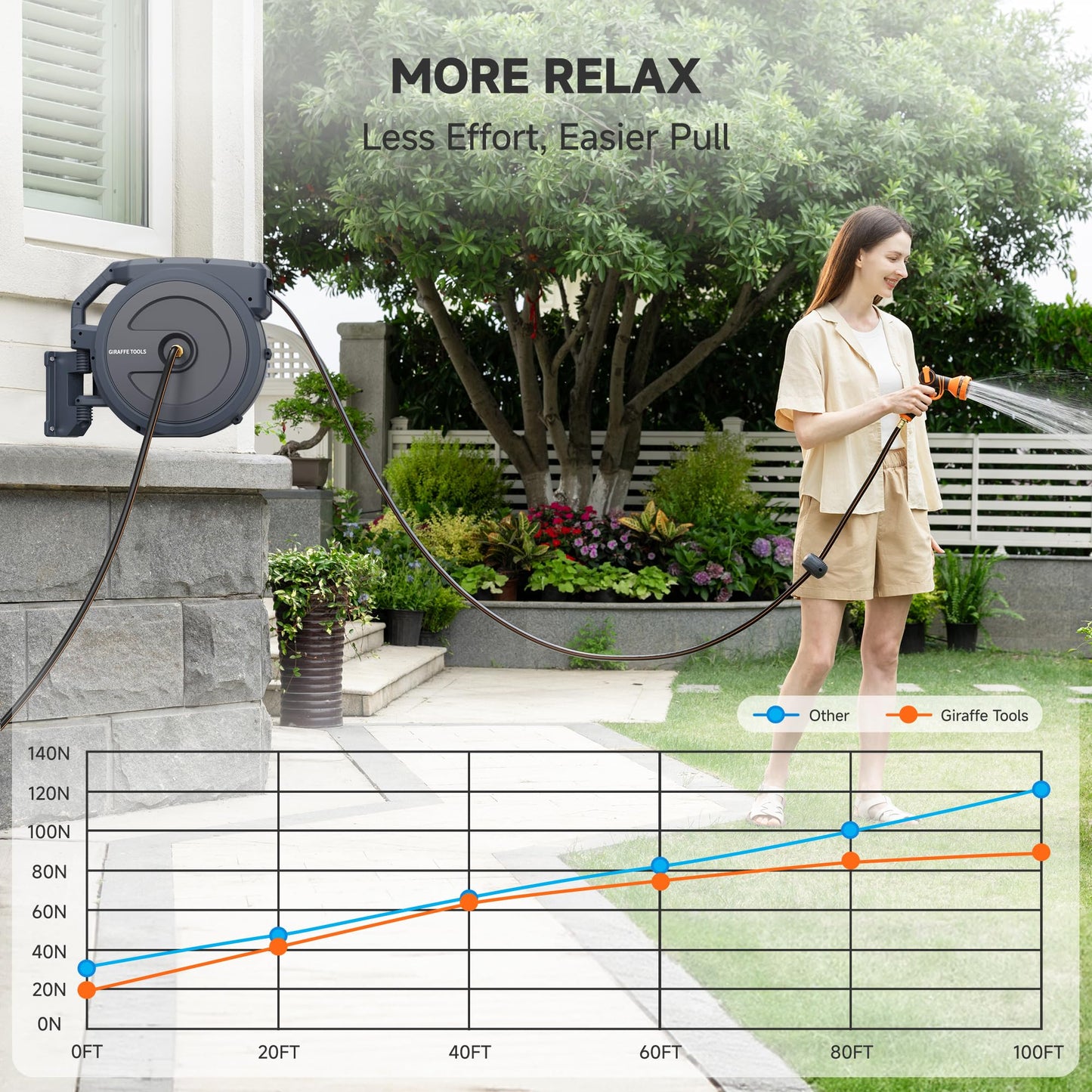 Giraffe Tools Heavy-Duty Wall-Mounted Hose Reel, 5/8" x 90 ft Retractable Hose with Automatic Rewind, 180° Swivel, Any-Length Lock & 9-Pattern Nozzle (Dark Grey)