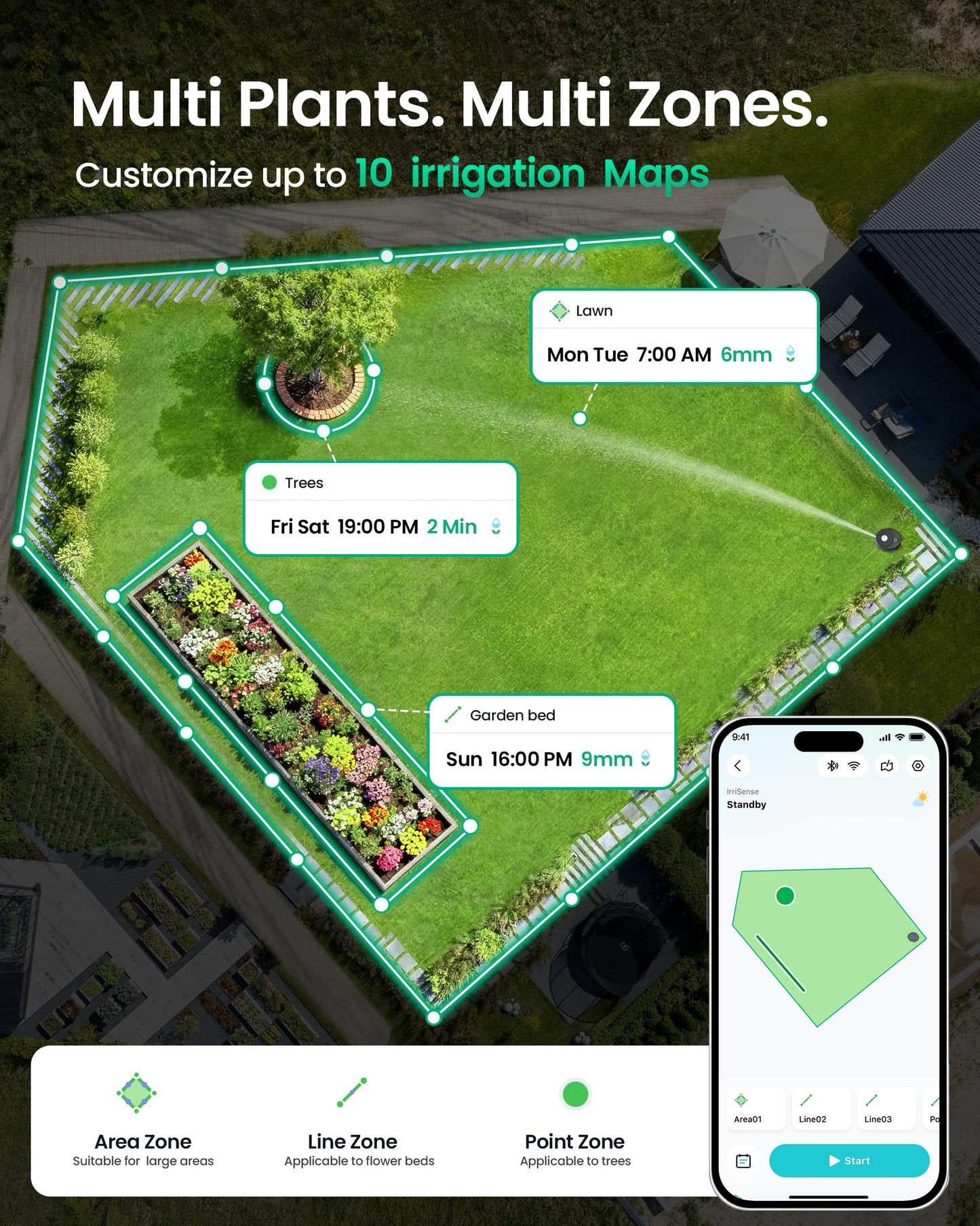 Aiper IrriSense 2 Smart Irrigation System, 4-in-1 Multi-Zone Watering Device, App Control, Smart Scheduling, Garden Sprinkler with Rain Sensor, for Lawns up to 4,800 sq.ft.-Holographic