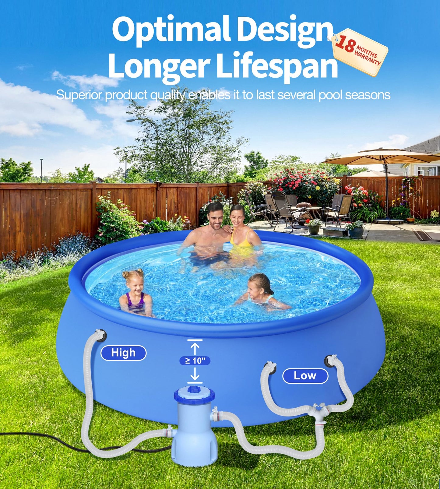 LuxBlue 2026 Improved 530 GPH Small Pool Filter Pump | ETL Certified Cartridge Filter Pump for Above Ground Pools | Water Circulation System- Quickly Remove Debris, Enhance Crystal-clear Pool Water