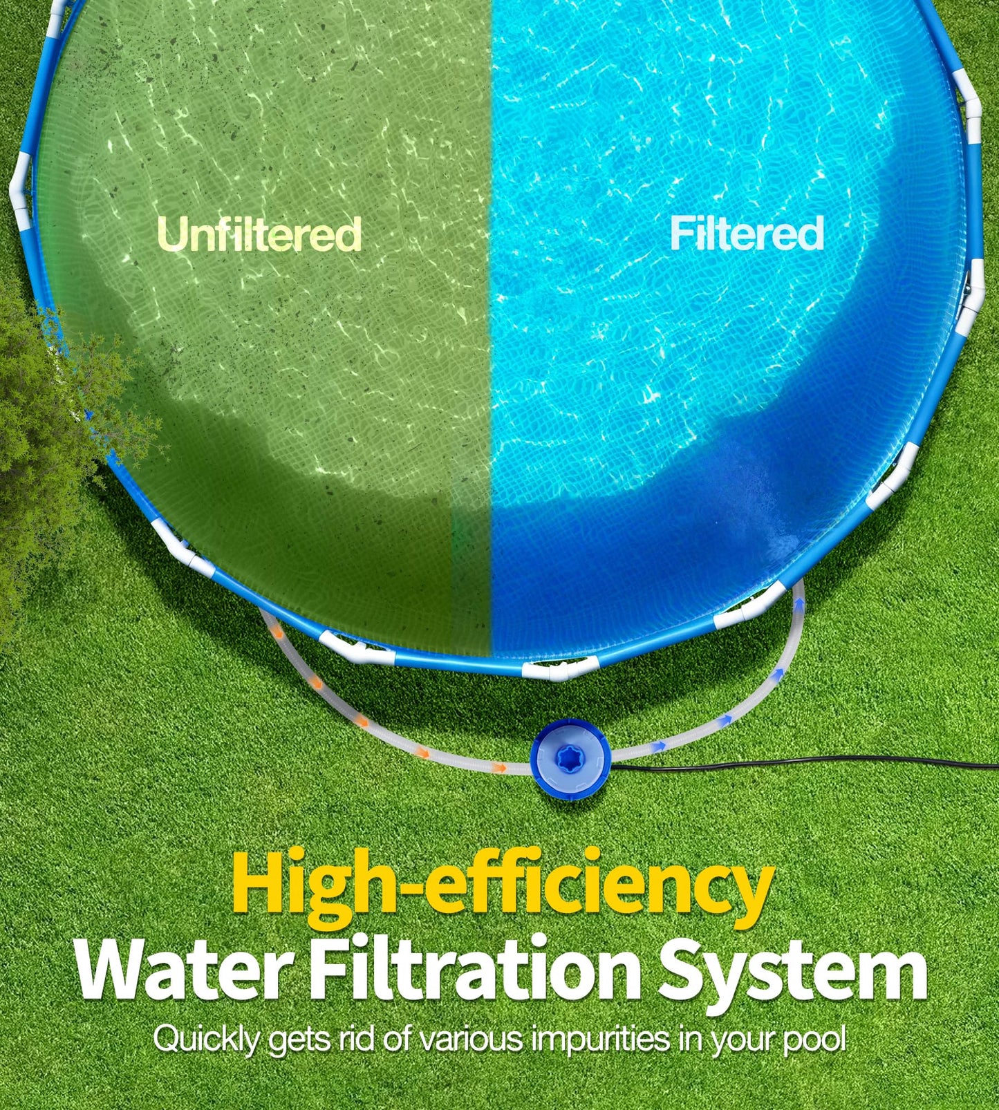 LuxBlue 2026 Improved 530 GPH Small Pool Filter Pump | ETL Certified Cartridge Filter Pump for Above Ground Pools | Water Circulation System- Quickly Remove Debris, Enhance Crystal-clear Pool Water