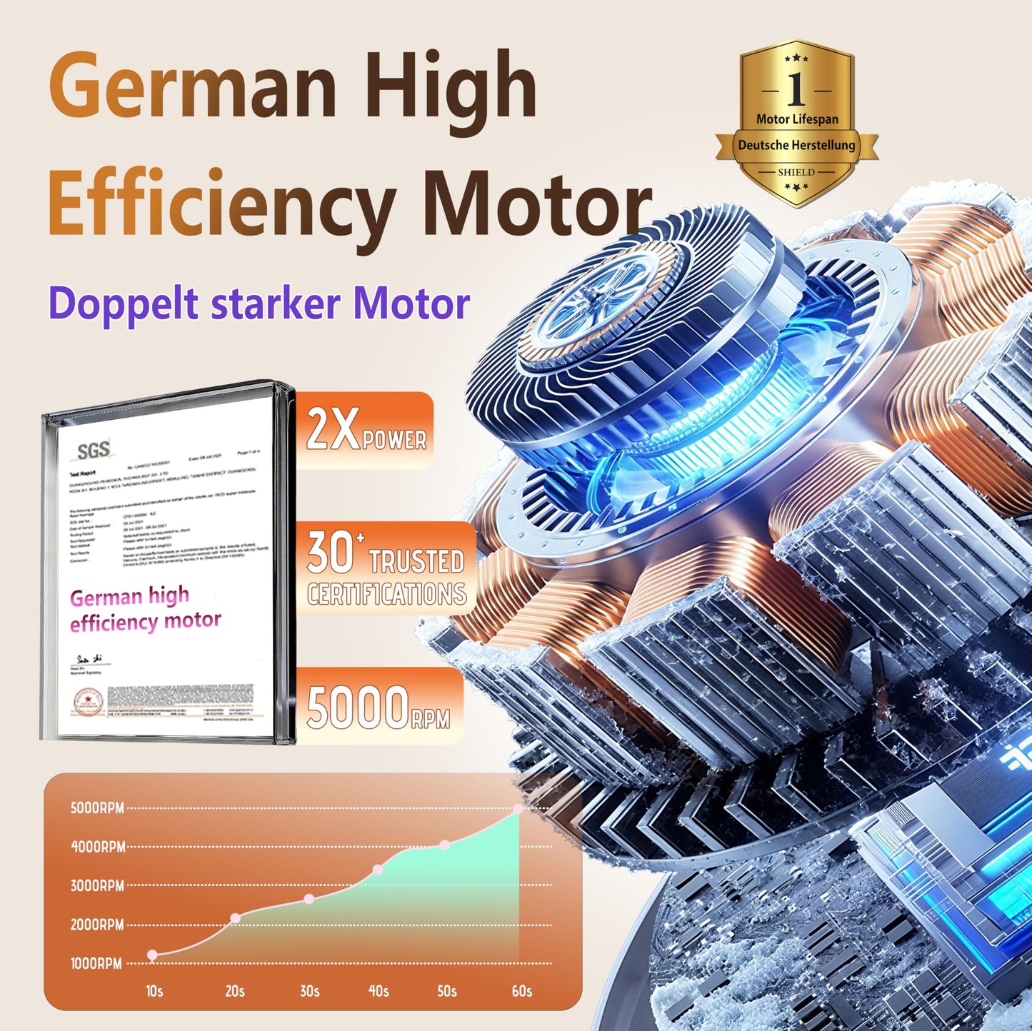 5.0 Upgraded Top Configuration Mini Washing Machine【7000mAh Luxury Dual Battery】【No.1 German Motor】【SGS-Certified UV-C Light】1.5L Portable Washer for Travel, Camping, Apartments, Dorm, RV, Hotel
