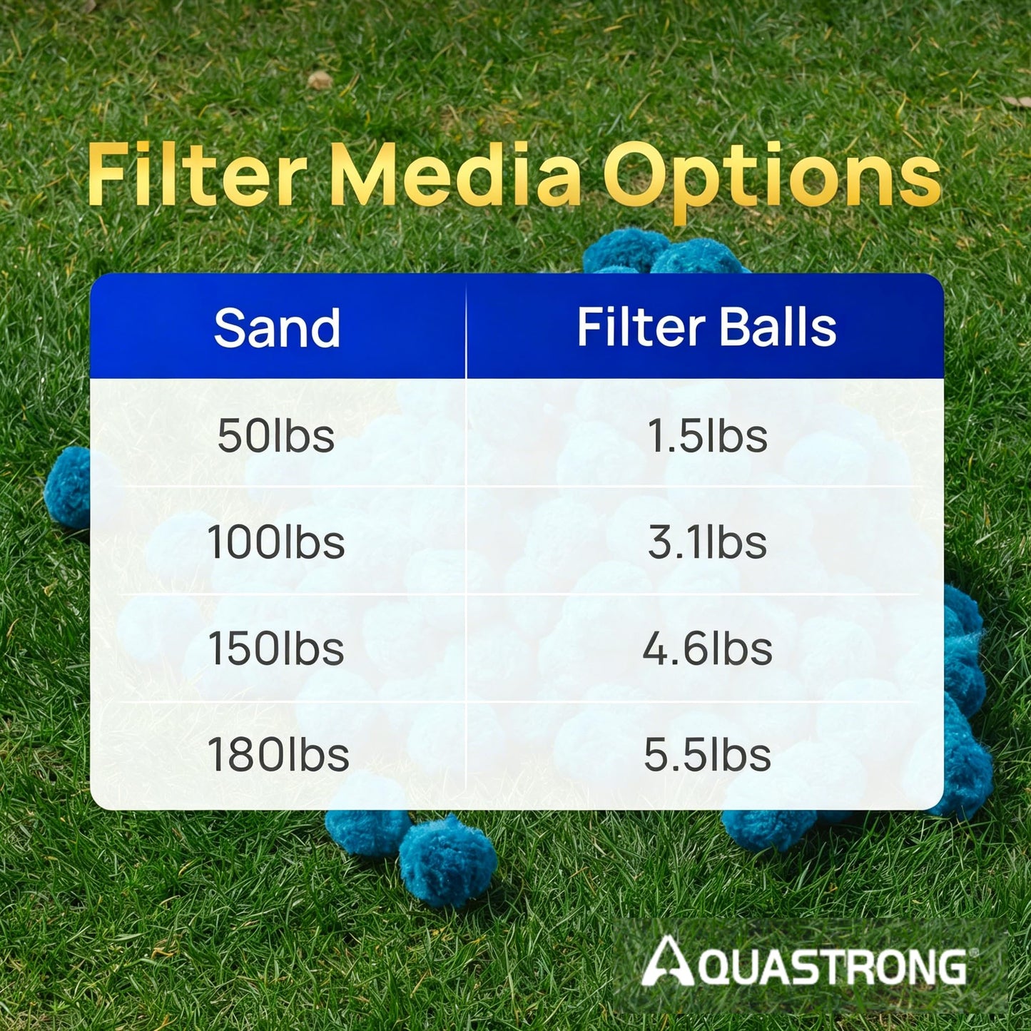 AQUASTRONG Pool Filter Balls for Sand Filter Pump, 1.5 lbs Reusable Sand Filter Balls (Replaces 50 lbs Pool Filter Sand), Efficient Blue Filter Balls for Swimming Pools, Filter Pumps, Aquariums