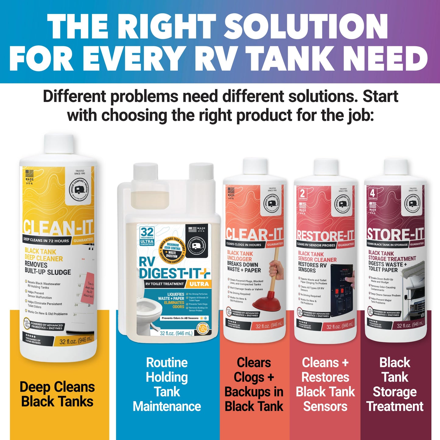 Unique Clean-It RV Black Tank Cleaner Liquid - Effectively Resets Dirty RV Black Tanks - Eliminates Odors and Waste (32 oz) Amazon Exclusive Packaging