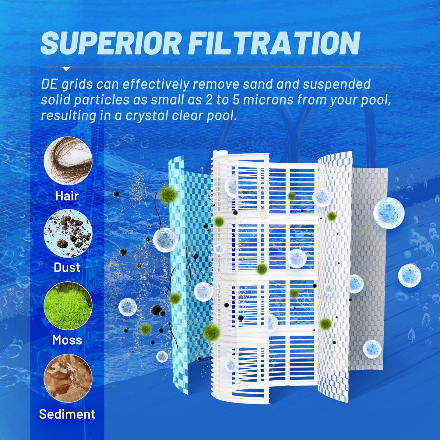 POOLPURE® FS-2004 DE Grid Pool Filter Replace FNS Plus 48, 59002300, Jandy DEL/DEV48, Hayward DE4820, DEX4800DA, DE4800, PFS2448, FC-9540, PG-1904, 48 Sq Ft DE Grid, 24" High, 7 Full+1 Partial