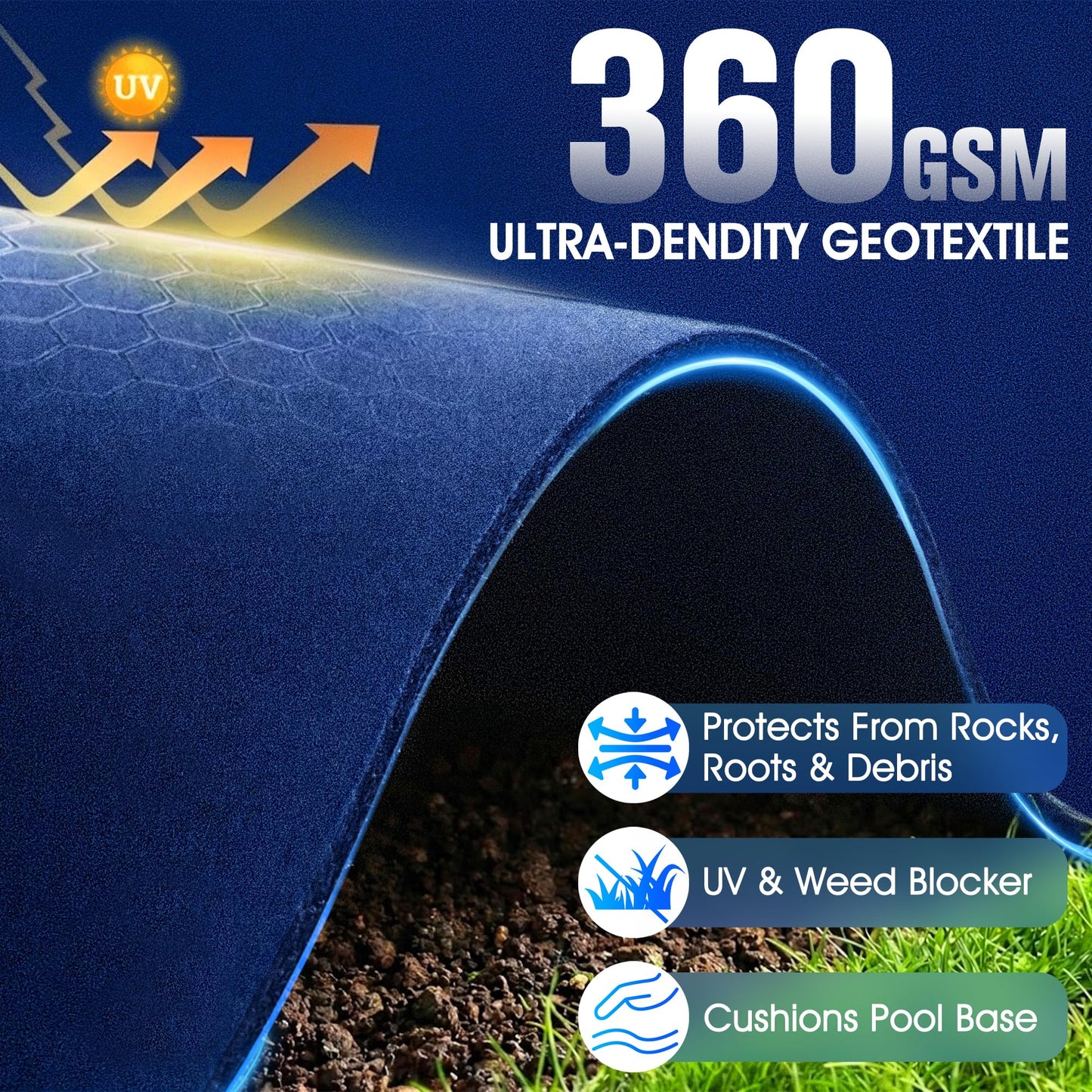 15FT Round Heavy Duty Pool Liner Pad Above Ground,[2026 New Pool Pad 360G/M² Thicker]Under Pool Padding,Pool Mats for Pool Bottom,Above Ground Pool Underlayment,Prevents Puncture&Extends Liner Life