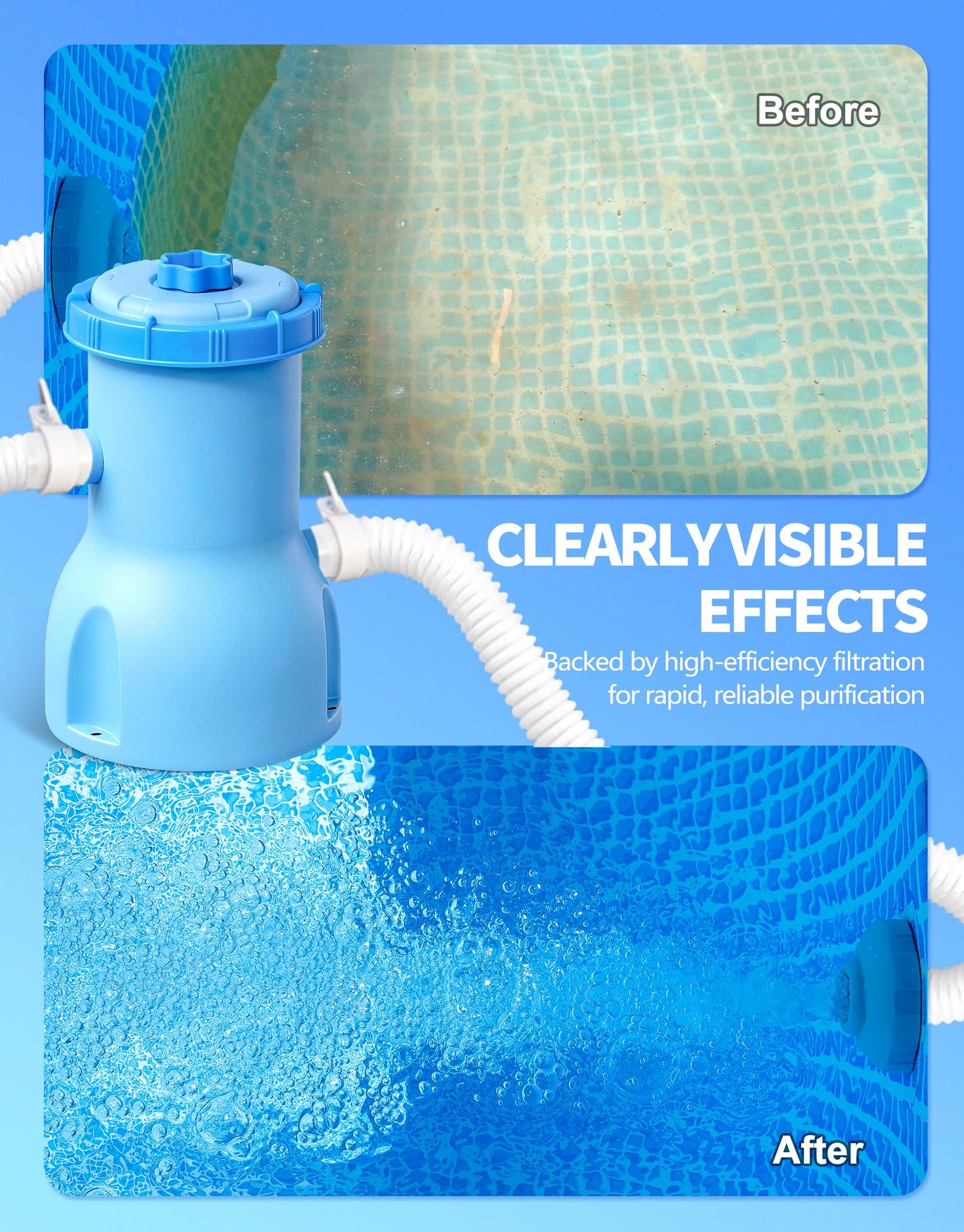 BluClear Standard Series Above Ground Pool Filter Pump - 800 GPH Flow Rate | Rapid Circulation & Micro-Debris Filtration, Pool Cartridge Filter Pump System - Keep Water Crystal Clean & Clear-Deep Blue