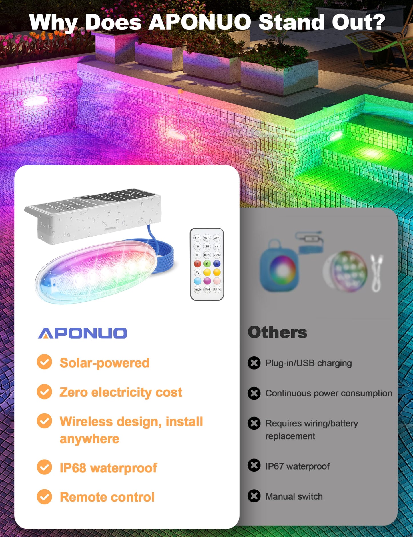 APONUO 4 Pack Solar Pool Lights, Pool Solar Lights for Above Ground Pools with Remote, IP68 Waterproof, RGB Color Changing Solar Powered Pools Light for Pond, Fountain,Yard (Gray)
