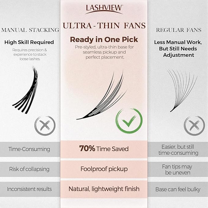 LASHVIEW Premade Volume Eyelash Extensions Mixed Tray Premade Lash Fans Pointed Handmade Thin Base (PFE10)