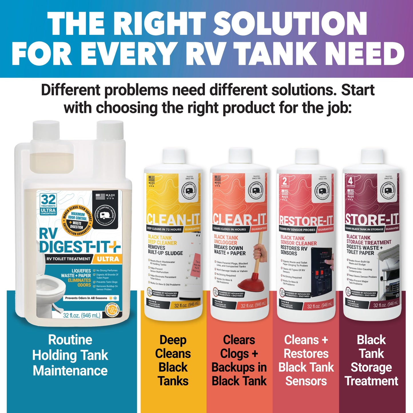 Unique RV Digest-It Ultra RV Toilet Treatment, 32 Uses, Super Concentrated - Eliminates Smells and Liquifies Waste, Easy-Measure Extra-Strength Preventive Bio-Enzymatic Holding Tank Treatment (32 oz)