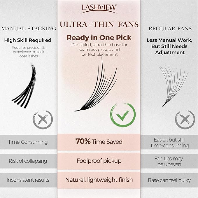 LASHVIEW Premade Volume Eyelash Extensions Mixed Tray Premade Lash Fans Pointed Handmade Thin Base (PFE01)