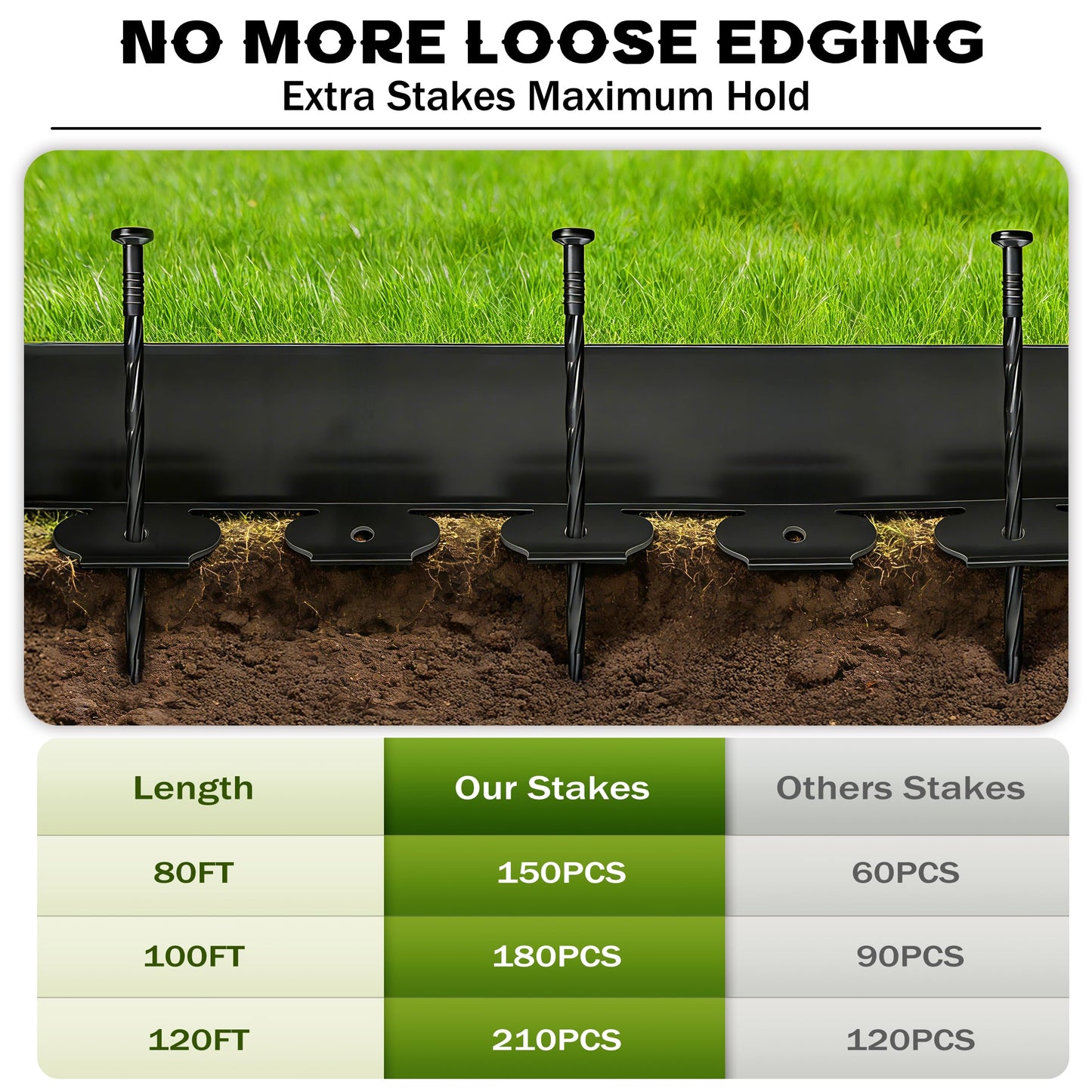 ESOHOT 4 inch Tall Landscape Edging Kit 120FT Garden Edging with 210 Spikes for Lawn Edging and Flower Beds (Black, 120FT)