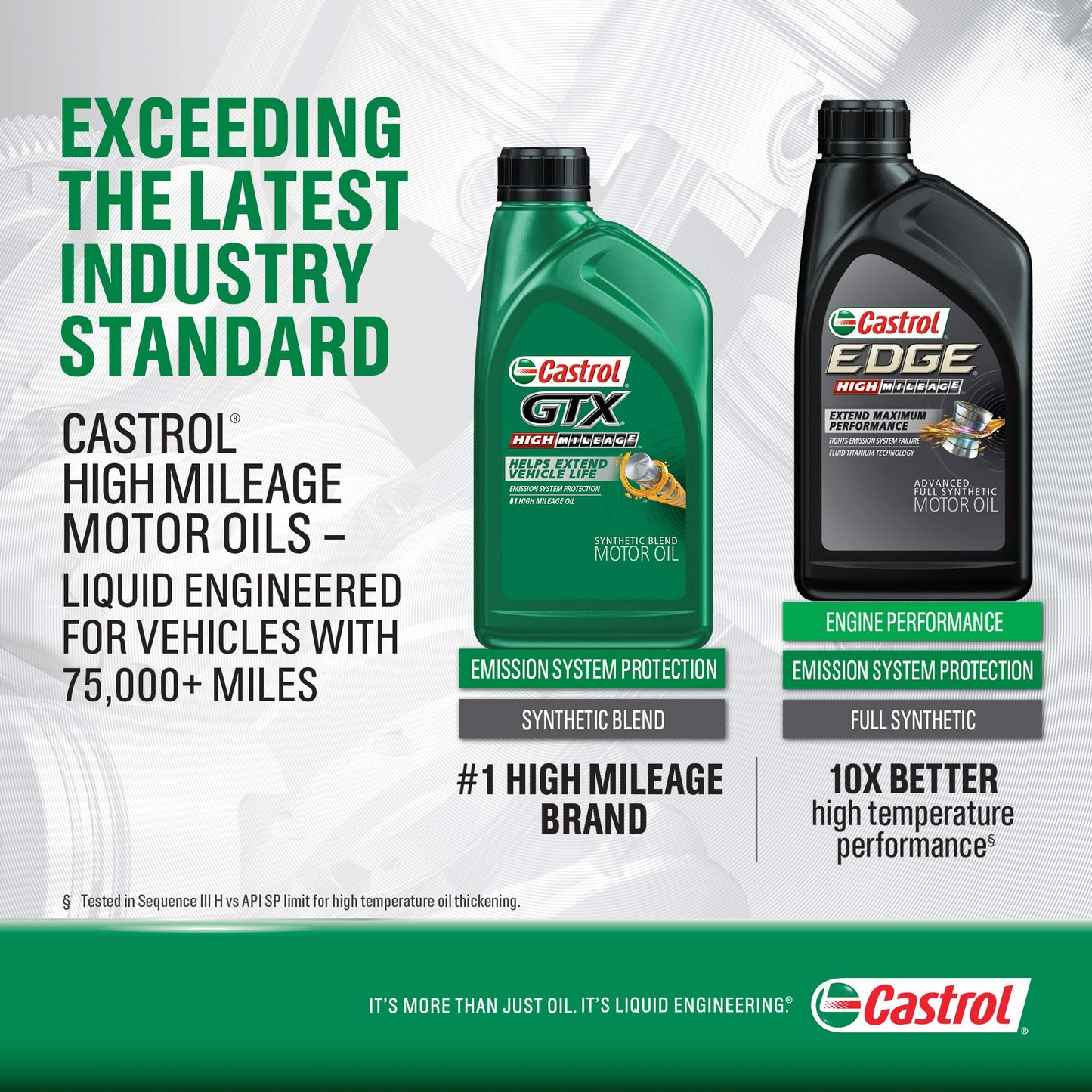 Castrol Edge 0W-20 Motor Oil | High Mileage | Advanced Full Synthetic | 5 Quarts | Pack of 2