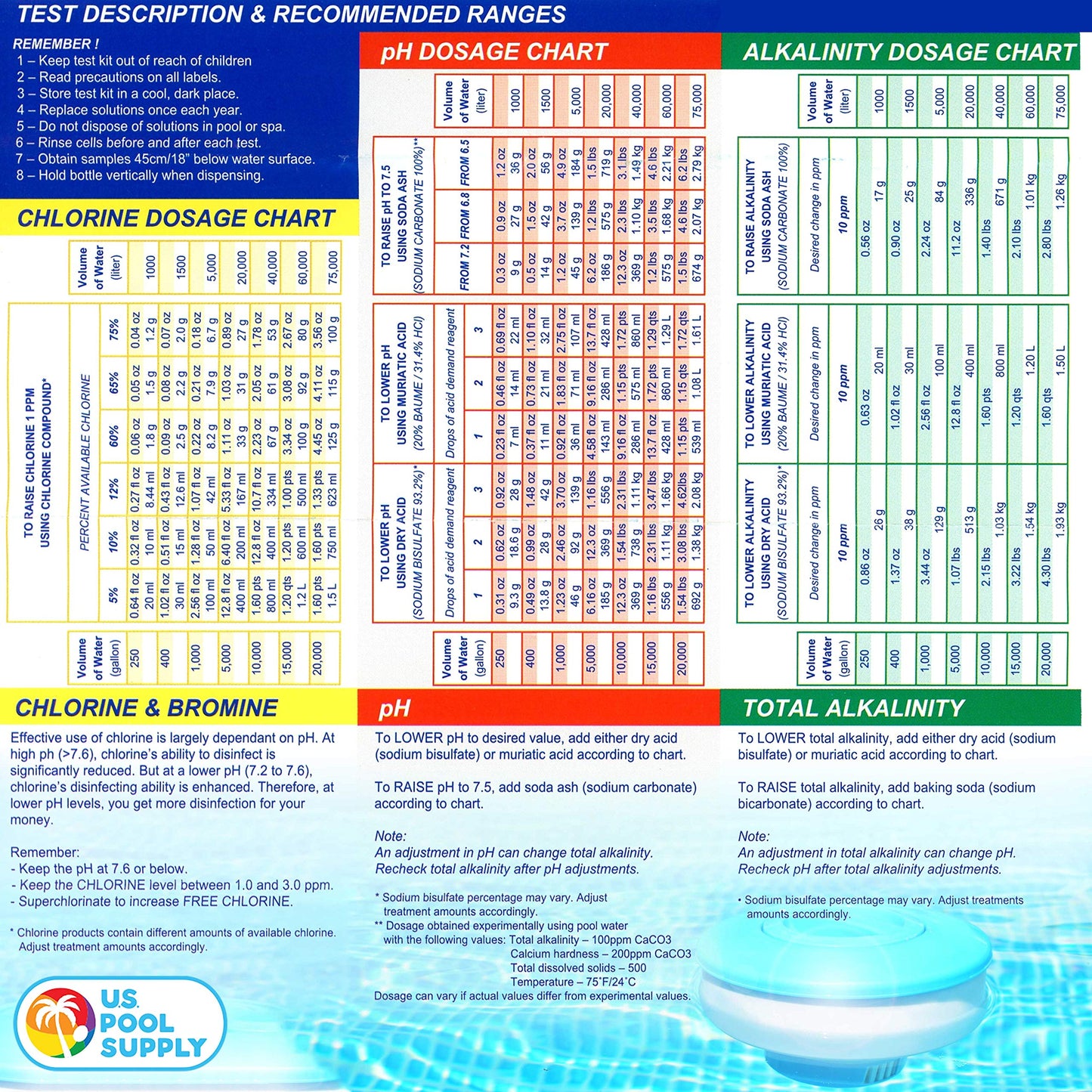 U.S. Pool Supply 5-in-1 Pool Test Kit - Pool Water Testing Kit, Accurate Chemical Test for pH, Chlorine, Bromine, Alkalinity, Acid Demand - Residential Home Swimming Inground Above Ground, Hot Tub Spa
