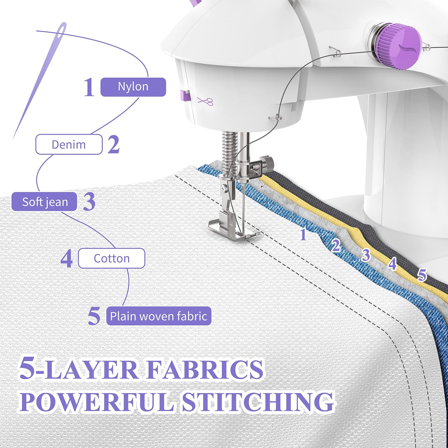 KPCB Tech Sewing Machine for Beginners [Full Set] with Finger Guard and Fabric Bundles - Mini Sewing Machine with Sewing Kits, Foot Pedal, US Adapter and Extension Table